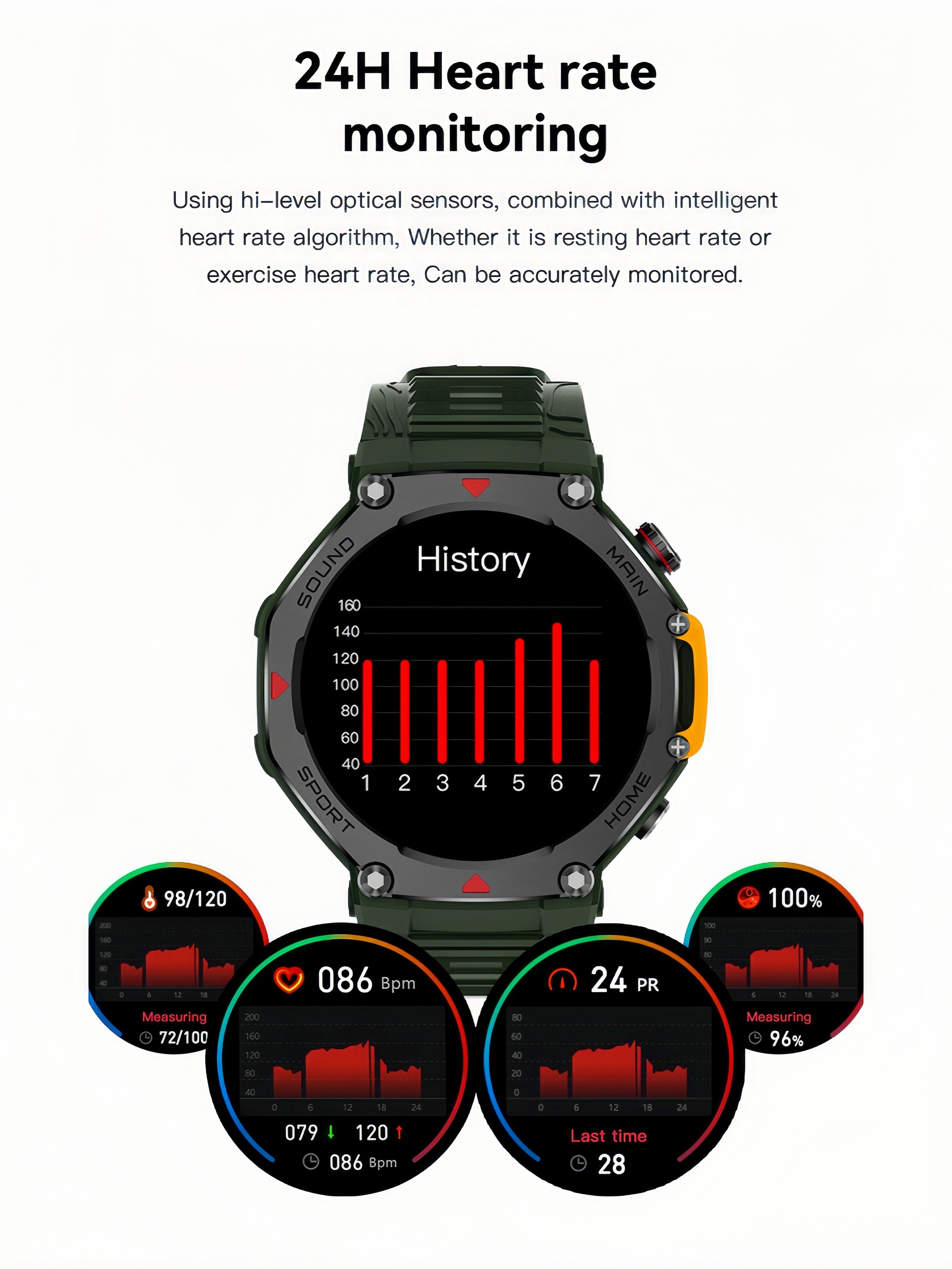 5ATM Waterproof  Smart Watch C – Smartwatch M Active Bewertung und Preis